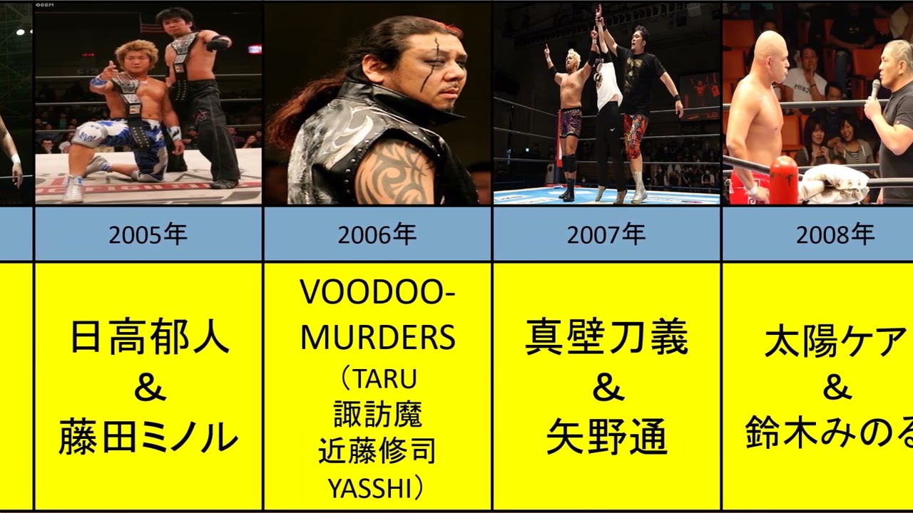 【プロレス大賞】　歴代最優秀タッグチーム賞 受賞者